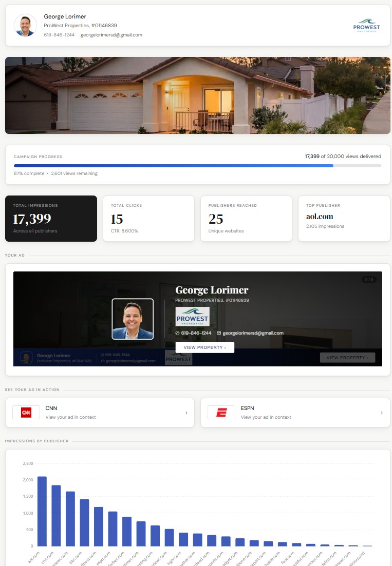 Sample campaign performance report showing publisher breakdown, impressions chart, and ad preview