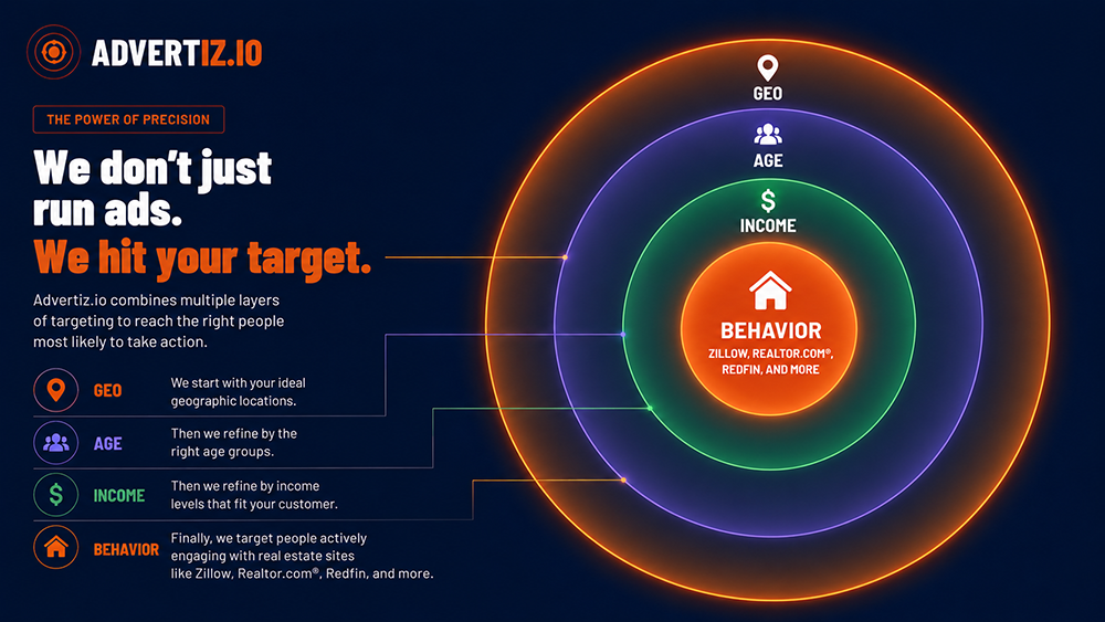 The four targeting layers: Geo, Age, Income, Behavior