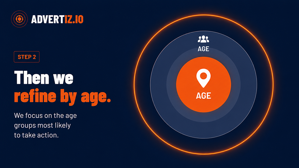 Step 2 — Then we refine by age