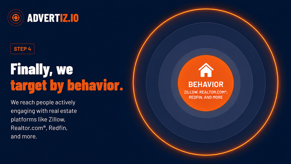Step 4 — Finally, we target by behavior
